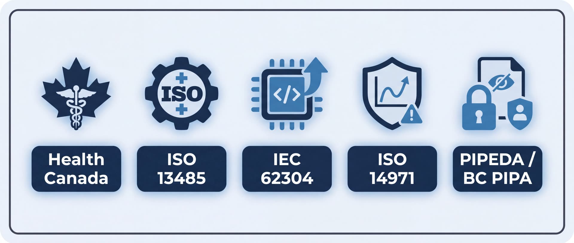 Standards and quality documentation motif