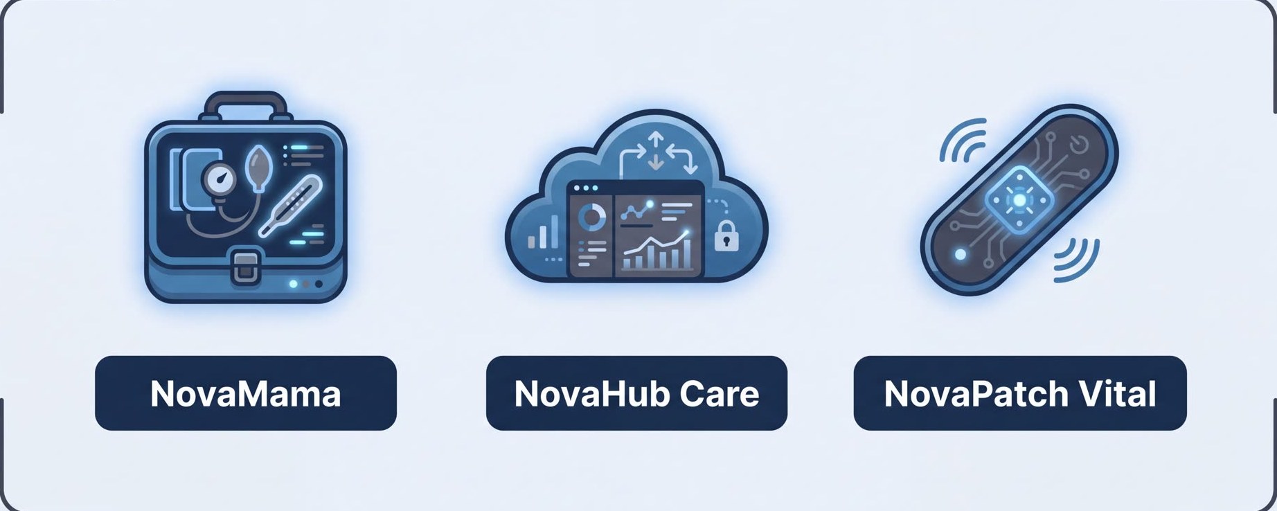 NovaMed product suite line-up