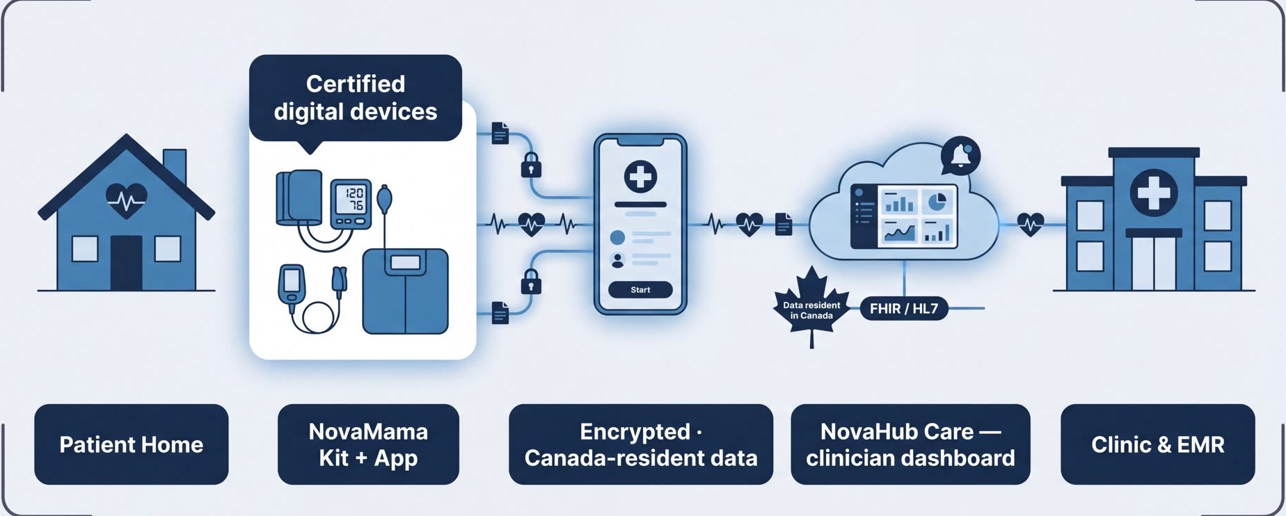 Canadian clinical care partners