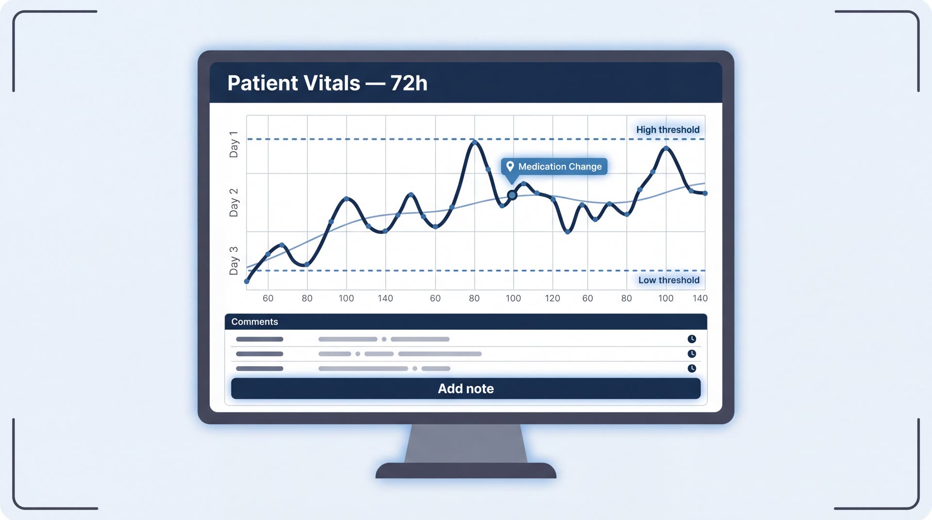 NovaHub Care dashboard concept