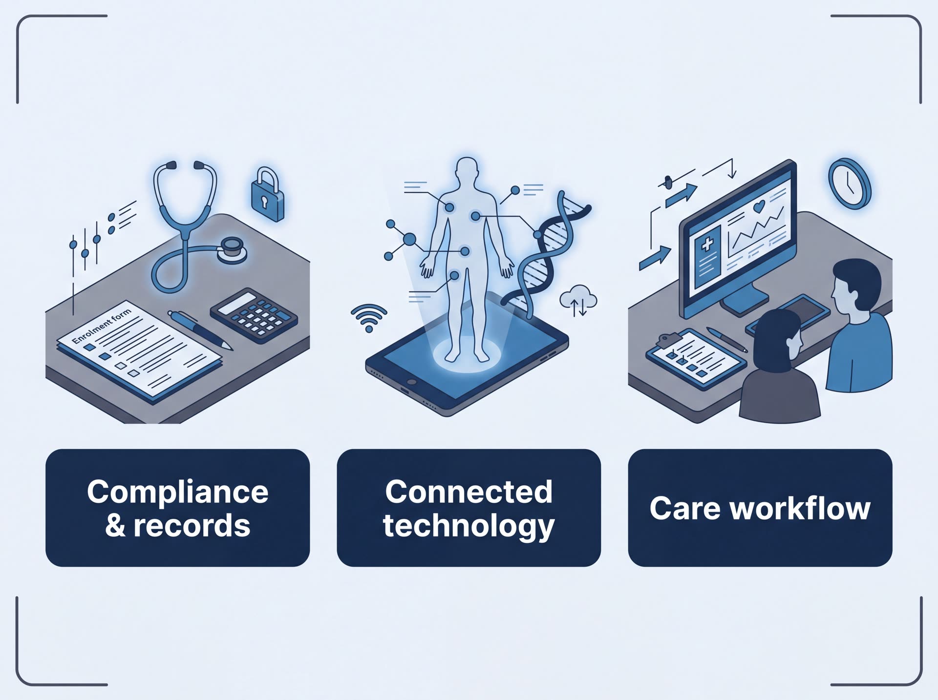 NovaMed connected care concept